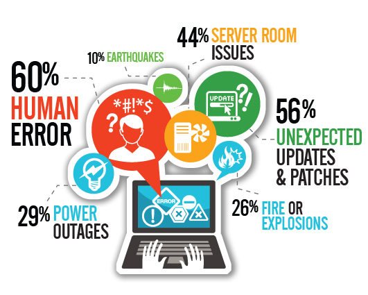 disaster-recovery-reasons